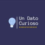 DATO CURIOSO
