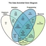 Data Scientology