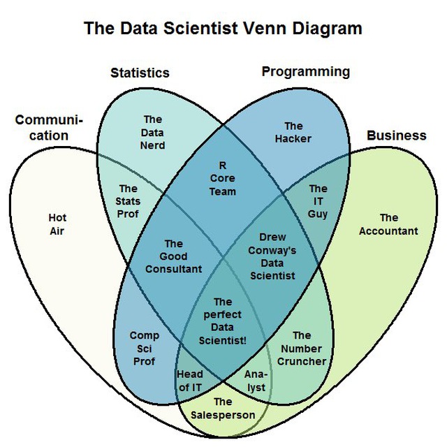 Data Scientology