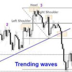 TrendiingWaves
