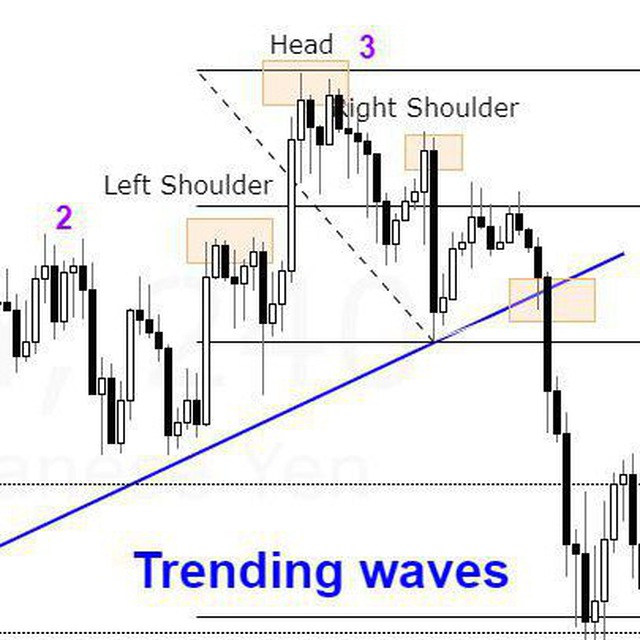 TrendiingWaves