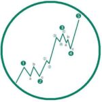 🥇SEÑALES FOREX GRATIS | TradingForexSP️