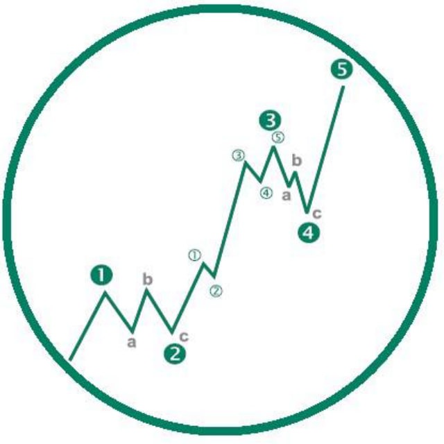 🥇SEÑALES FOREX GRATIS | TradingForexSP️